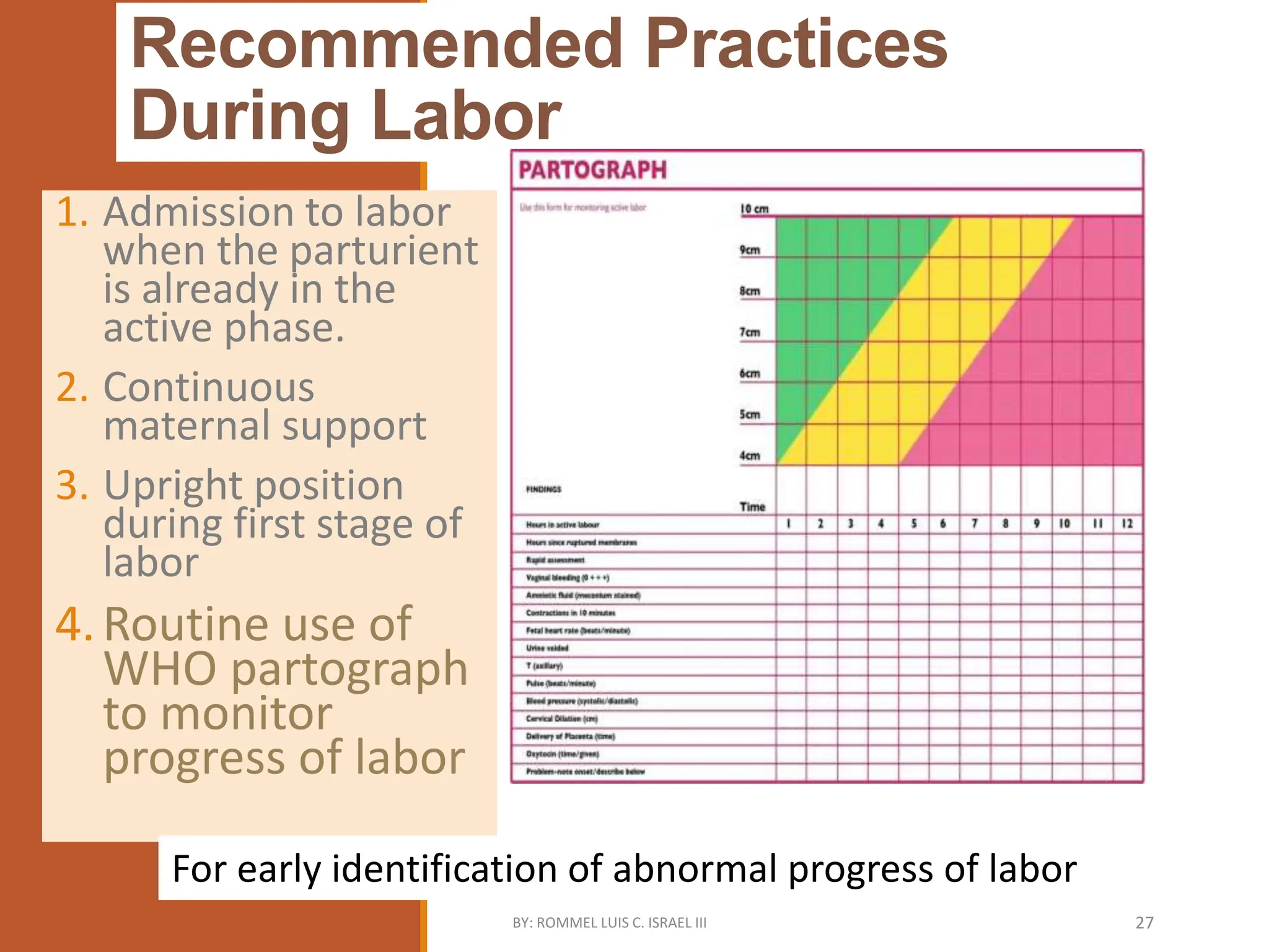 Recommended Practices
During Labor
1. Admission to labor
when the parturient
is already in the
active phase.
2. Continuous
maternal support
3. Upright position
during first stage of
labor
4.Routine use of
WHO partograph
to monitor
progress of labor
For early identification of abnormal progress of labor
BY: ROMMEL LUIS C. ISRAEL III 27
 