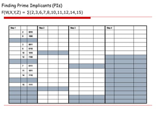 quine mc cluskey method PPT