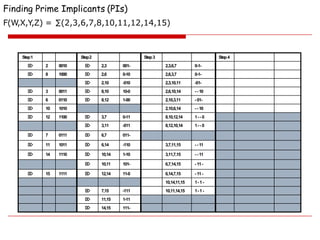 quine mc cluskey method PPT