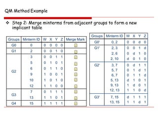 quine mc cluskey method | PPT
