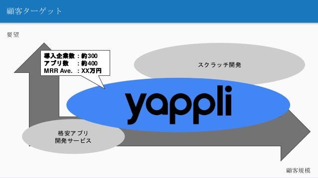Yappli Customer Success Rd Event 190725 Share