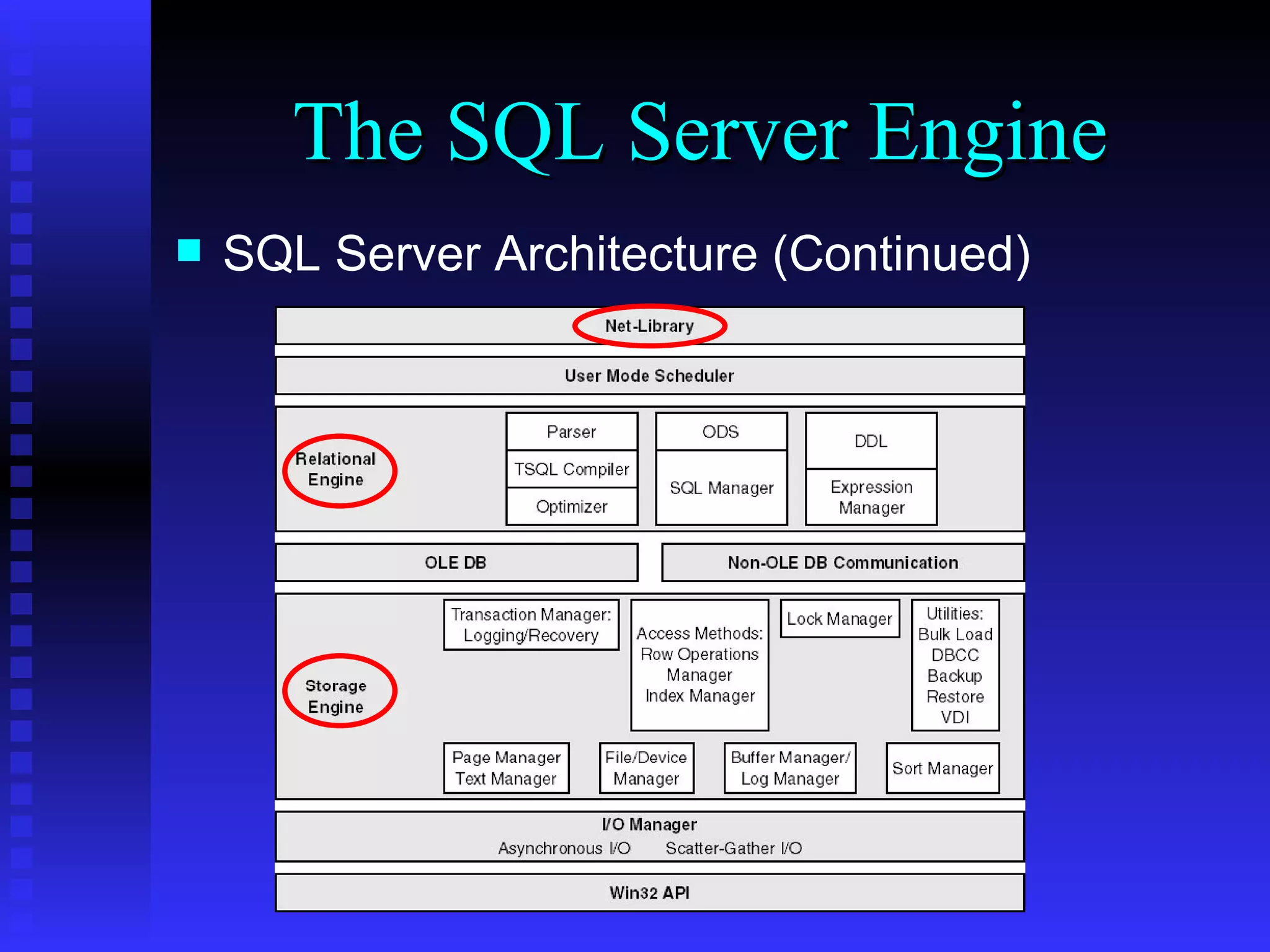 SQL Server 2000 Research Series - Architecture Overview | PPT