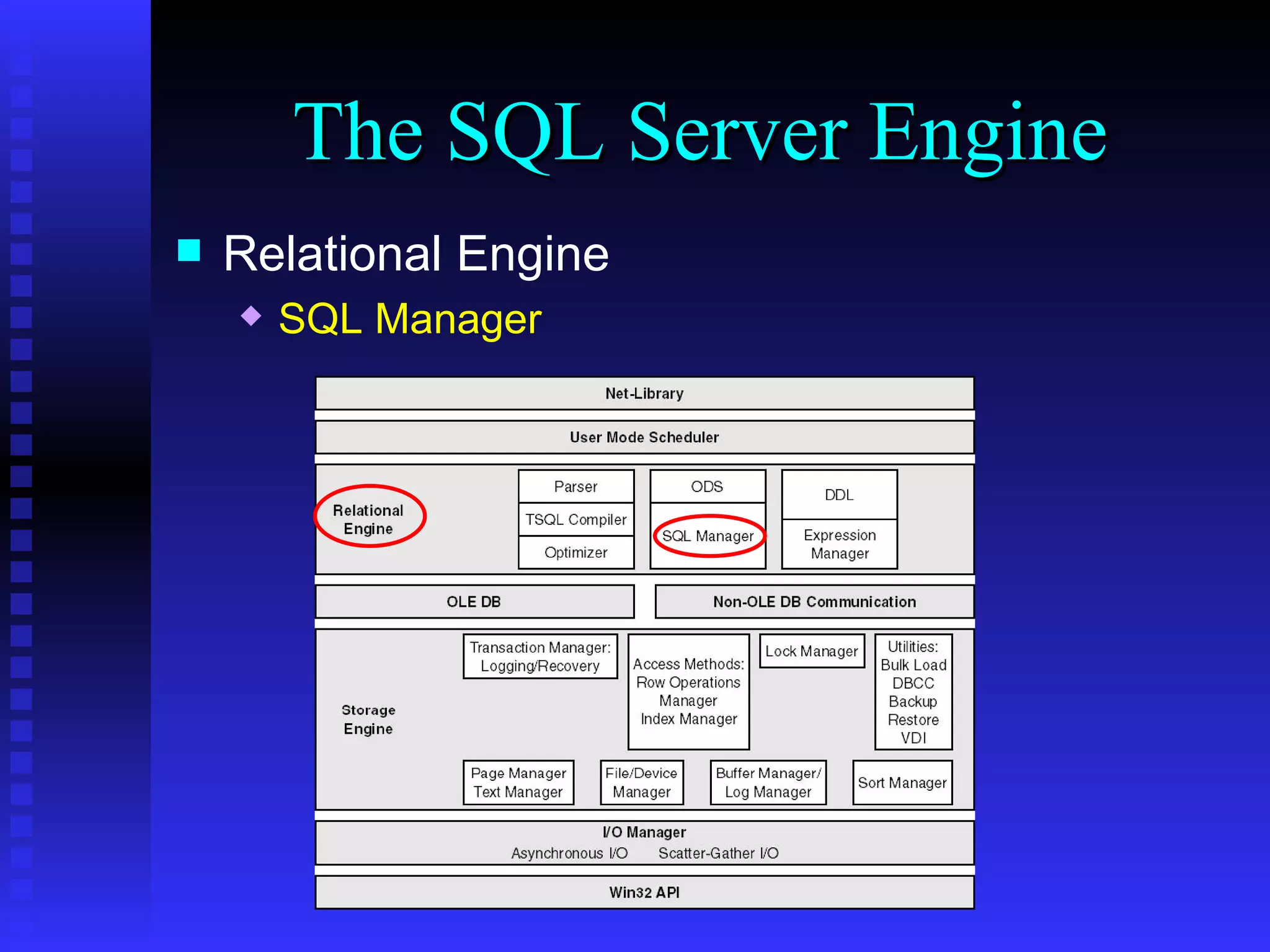 The SQL Server Engine Relational Engine SQL Manager 