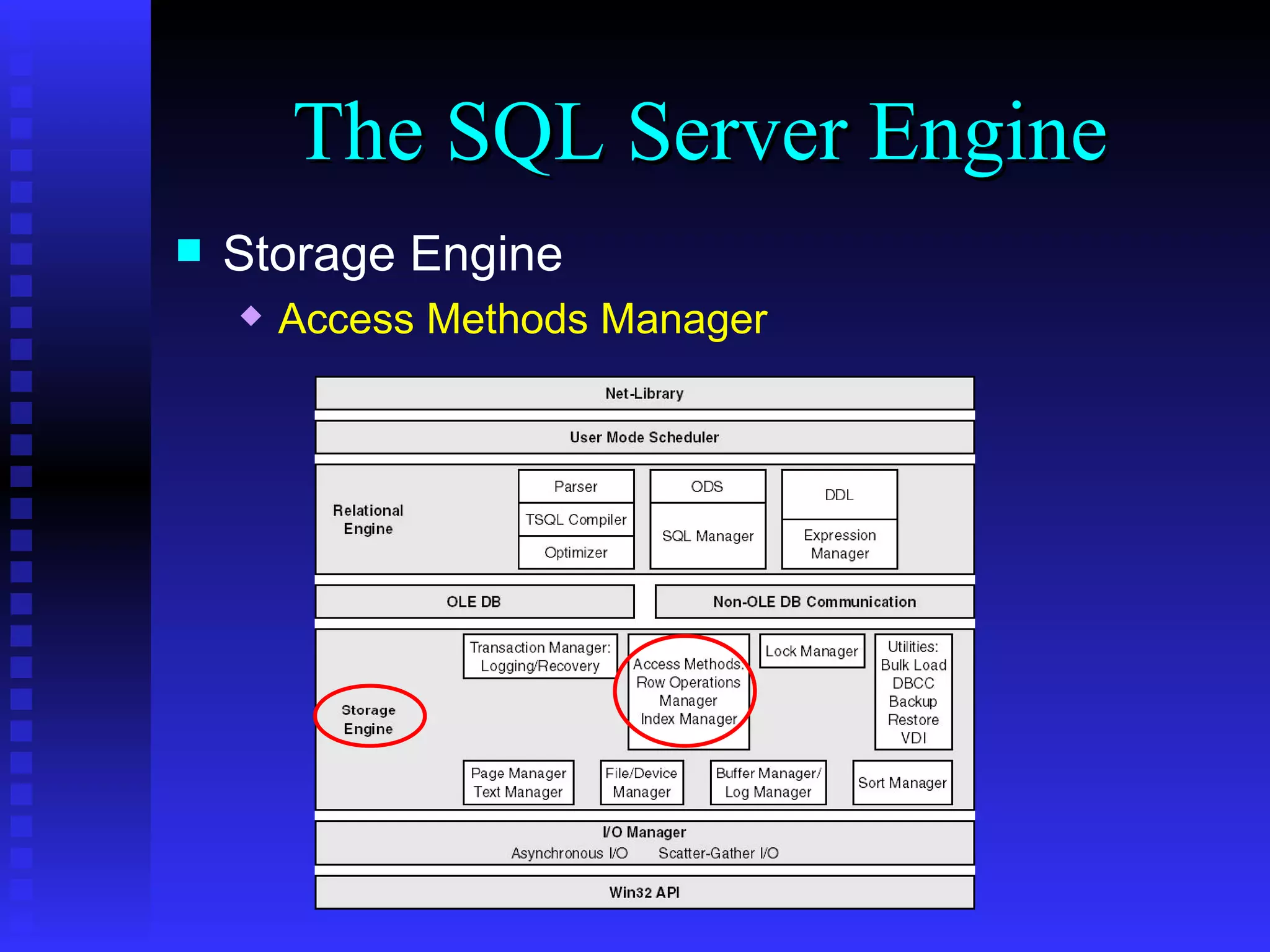 SQL Server 2000 Research Series - Architecture Overview | PPT