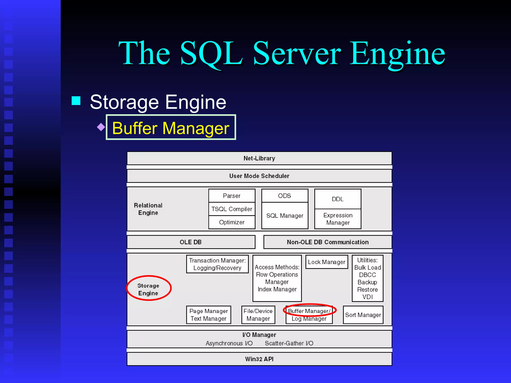 The SQL Server Engine Storage Engine Buffer Manager 