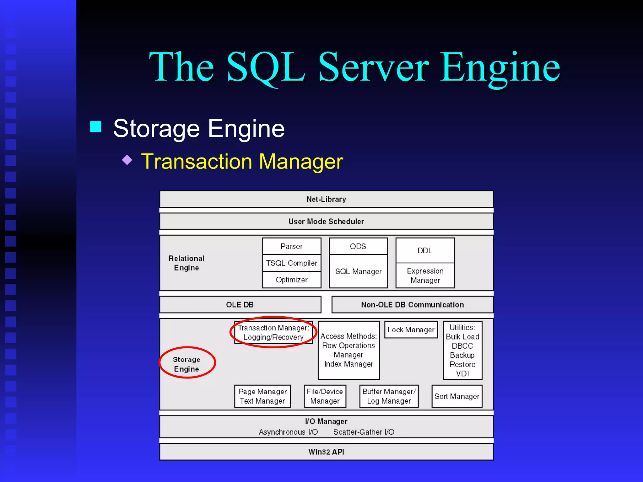 The SQL Server Engine Storage Engine Transaction Manager 