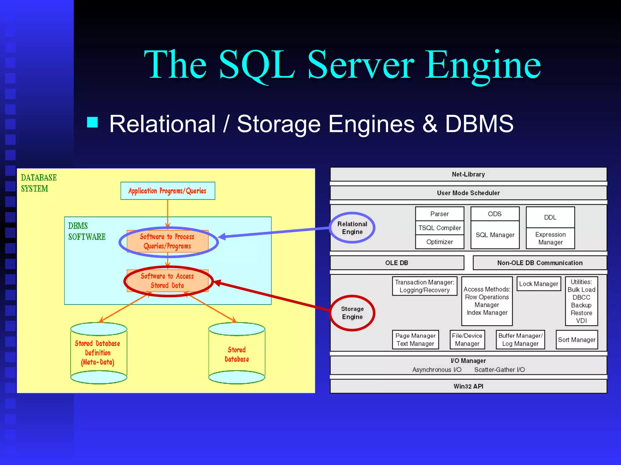 The SQL Server Engine Relational / Storage Engines & DBMS  