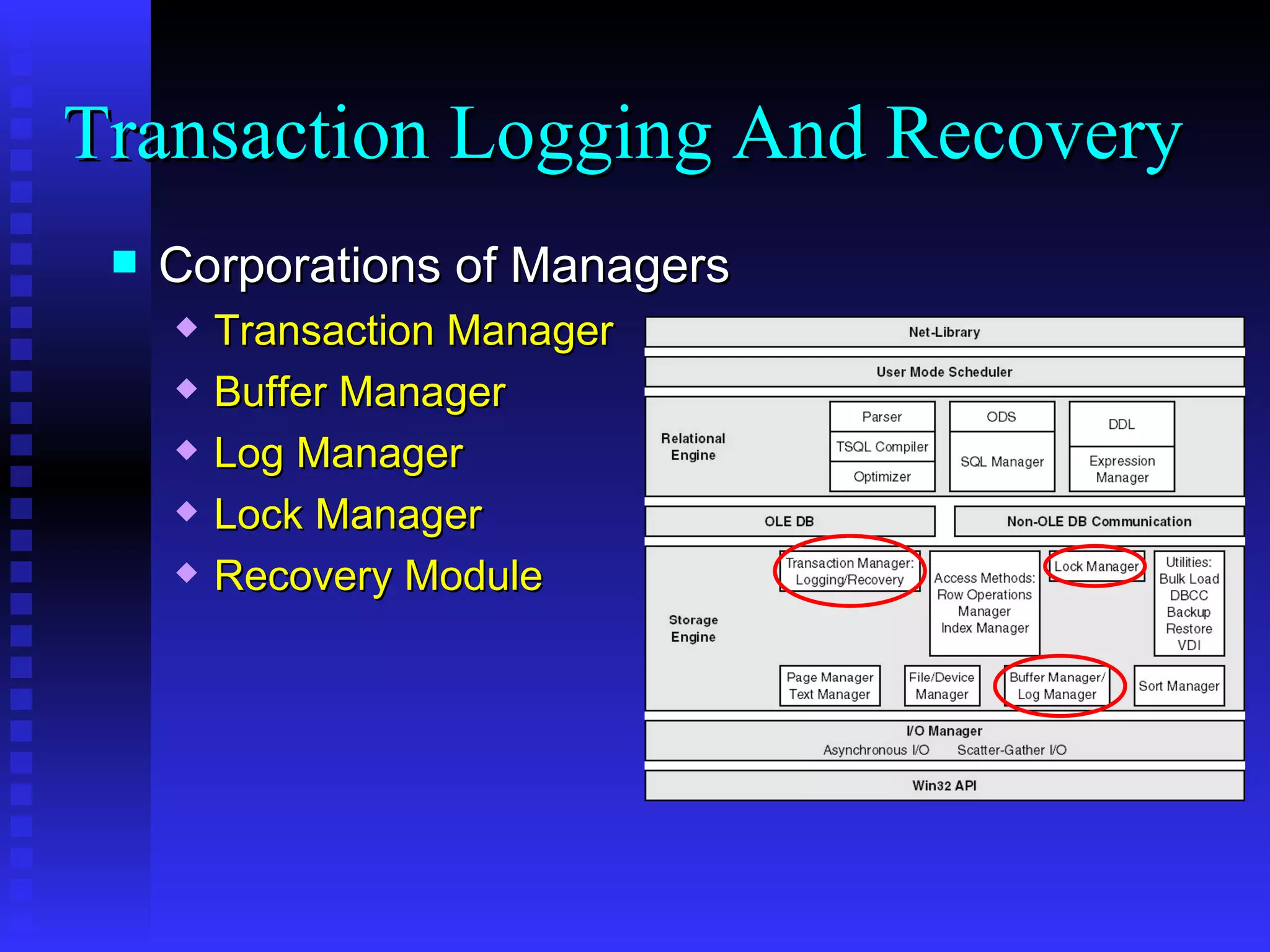 Corporations of Managers Transaction Manager Buffer Manager Log Manager Lock Manager Recovery Module Transaction Logging And Recovery  