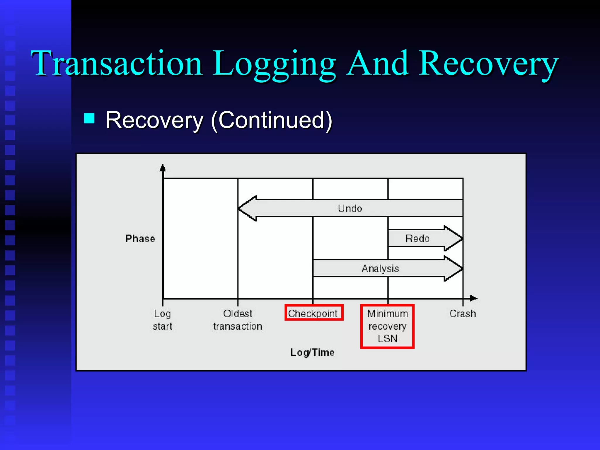 Recovery (Continued) Transaction Logging And Recovery  