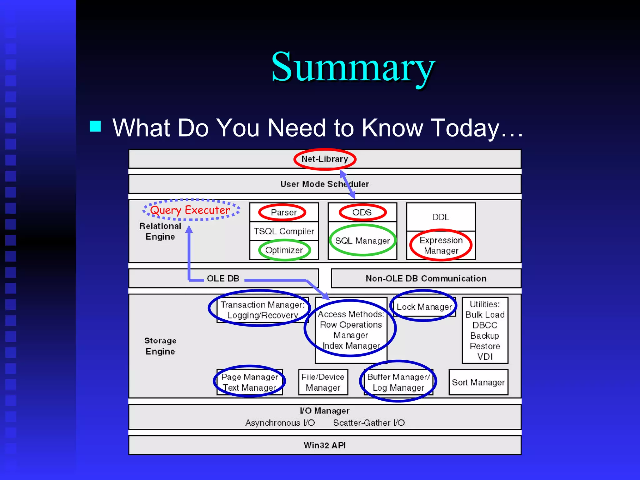 Summary What Do You Need to Know Today…  Query Executer 