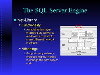 The SQL Server Engine Net-Library Functionality An abstraction layer  enables SQL Server to  read from and write to  many different network  protocols. Advantage Support many network protocols without having to change the core server code. 