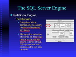 The SQL Server Engine Relational Engine Functionality Comprises all the components necessary to parse and optimize any query. Manages the execution of queries as it requests data from the storage engine in terms of OLE DB row sets and then processes the row sets returned. 