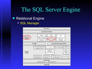 The SQL Server Engine Relational Engine SQL Manager 