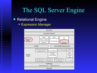 The SQL Server Engine Relational Engine Expression Manager 
