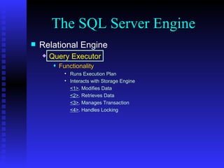 The SQL Server Engine Relational Engine Query Executor Functionality Runs Execution Plan Interacts with Storage Engine <1> . Modifies Data <2> . Retrieves Data <3> . Manages Transaction <4> . Handles Locking 