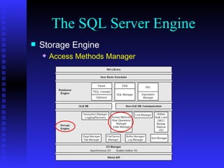 The SQL Server Engine Storage Engine Access Methods Manager 