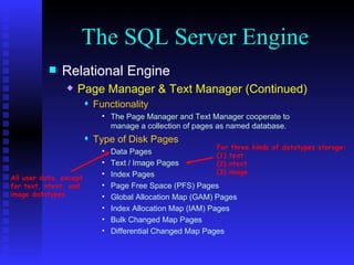 The SQL Server Engine Relational Engine Page Manager & Text Manager (Continued) Functionality The Page Manager and Text Manager cooperate to manage a collection of pages as named database. Type of Disk Pages Data Pages Text / Image Pages Index Pages Page Free Space (PFS) Pages Global Allocation Map (GAM) Pages Index Allocation Map (IAM) Pages Bulk Changed Map Pages Differential Changed Map Pages For three kinds of datatypes storage: (1).text (2).ntext (3).image All user data, except for text, ntext, and image datatypes. 