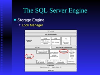 The SQL Server Engine Storage Engine Lock Manager 
