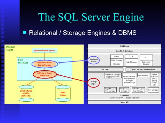 SQL Server 2000 Research Series - Architecture Overview | PPT