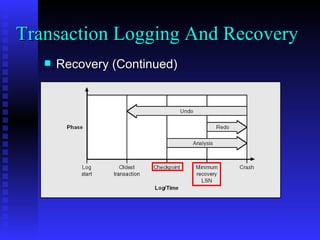 Recovery (Continued) Transaction Logging And Recovery  