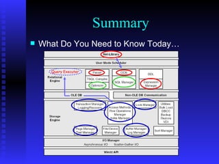 Summary What Do You Need to Know Today…  Query Executer 