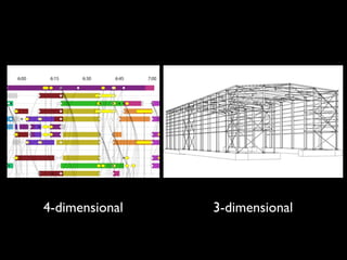 4-dimensional   3-dimensional
 