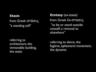 Stasis                Ecstasy (ex-stasis)
from Greek στάσις     from Greek έκ-στασις
"a standing still"     "to be or stand outside
                      oneself, a removal to
                      elsewhere”

referring to
                      referring to dance, the
architecture, the
                      fugitive, ephemeral movement,
immovable building,
                      the dynamic
the static
 