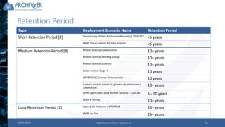 Retention Period
10/04/2019 http://www.archiver-project.eu 14
Type Deployment Scenario Name Retention Period
Short Retention Period [2] Second copy of data for Disaster Recovery / DISASTER <5 years
EMBL Cloud-caching for Data Analysis <5 years
Medium Retention Period [8] Photon Science/Collaboration 10+ years
Photon-Science/Working Group 10+ years
Photon-Science/Scientist 10+ years
BaBar Archive Stage 1 10 years
DPHEP EOSC Science Demonstrator 10 years
Analysis dataset server for gamma-ray astronomy /
GAMMADAT
10+ years
CERN Open Data Cloud Archive Services / CODCAS 5 - 10 years
CERN E-Ternity 10+ years
Long Retention Period [2] Open Data Publisher / OPENPUB 25+ years
EMBL on Fire 25+ years
 