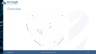 Overview
10/04/2019 http://www.archiver-project.eu 16
 