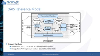 10/04/2019 http://www.archiver-project.eu 4
OAIS Reference Model
Relevant Standards
Preservation: ISO 14721/16393, 26324 and related standards
Storage/Basic Archiving/Secure backup: ISO 27000, 27040, 19086
 