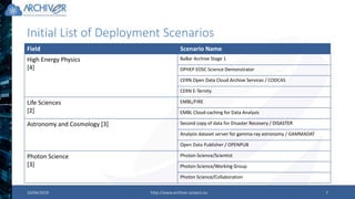Initial List of Deployment Scenarios
Field Scenario Name
High Energy Physics
[4]
BaBar Archive Stage 1
DPHEP EOSC Science Demonstrator
CERN Open Data Cloud Archive Services / CODCAS
CERN E-Ternity
Life Sciences
[2]
EMBL/FIRE
EMBL Cloud-caching for Data Analysis
Astronomy and Cosmology [3] Second copy of data for Disaster Recovery / DISASTER
Analysis dataset server for gamma-ray astronomy / GAMMADAT
Open Data Publisher / OPENPUB
Photon Science
[3]
Photon-Science/Scientist
Photon-Science/Working Group
Photon Science/Collaboration
10/04/2019 http://www.archiver-project.eu 7
 