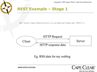 REST Example – Stage 1 Server Client GET http://www.TheArchitect.co.uk/weblog/index.xml HTTP/1.1  HTTP Request HTTP response data Eg. RSS data for my weblog 