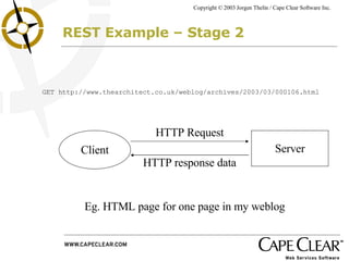 REST Example – Stage 2 Server Client GET http://www.thearchitect.co.uk/weblog/archives/2003/03/000106.html  HTTP Request HTTP response data Eg. HTML page for one page in my weblog 