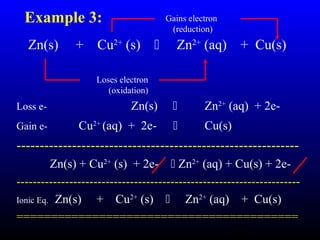 11
Zn(s) + Cu2+
(s)  Zn2+
(aq) + Cu(s)
Loss e- Zn(s)  Zn2+
(aq) + 2e-
Gain e- Cu2+
(aq) + 2e-  Cu(s)
-------------------------------------------------------------
Zn(s) + Cu2+
(s) + 2e-  Zn2+
(aq) + Cu(s) + 2e-
----------------------------------------------------------------------
Ionic Eq. Zn(s) + Cu2+
(s)  Zn2+
(aq) + Cu(s)
=========================================
Gains electron
(reduction)
Loses electron
(oxidation)
Example 3:
 