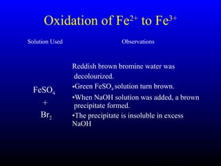36
Oxidation of Fe2+
to Fe3+
Solution Used Observations
FeSO4
+
Br2
Reddish brown bromine water was
decolourized.
•Green FeSO4 solution turn brown.
•When NaOH solution was added, a brown
precipitate formed.
•The precipitate is insoluble in excess
NaOH
 