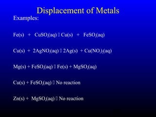 44
Displacement of Metals
Examples:
Fe(s) + CuSO4(aq)  Cu(s) + FeSO4(aq)
Cu(s) + 2AgNO3(aq)  2Ag(s) + Cu(NO3)2(aq)
Mg(s) + FeSO4(aq)  Fe(s) + MgSO4(aq)
Cu(s) + FeSO4(aq)  No reaction
Zn(s) + MgSO4(aq)  No reaction
 