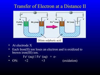 55
Transfer of Electron at a Distance II
Dilute sulphuric acid
• At electrode X
• Each Iron(II) ion loses an electron and is oxidized to
brown iron(III) ion.
• Fe2+
(aq)  Fe3+
(aq) + e-
• ON: +2 +3 (oxidation)
 