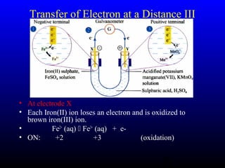 57
Transfer of Electron at a Distance III
• At electrode X
• Each Iron(II) ion loses an electron and is oxidized to
brown iron(III) ion.
• Fe2+
(aq)  Fe3+
(aq) + e-
• ON: +2 +3 (oxidation)
XX YY
 