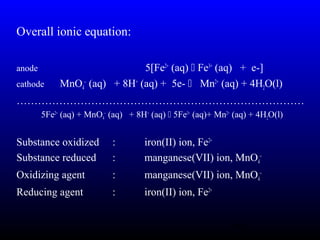59
Overall ionic equation:
anode 5[Fe2+
(aq)  Fe3+
(aq) + e-]
cathode MnO4
−
(aq) + 8H+
(aq) + 5e-  Mn2+
(aq) + 4H2O(l)
………………………………………………………………………
5Fe2+
(aq) + MnO4
−
(aq) + 8H+
(aq)  5Fe3+
(aq)+ Mn2+
(aq) + 4H2O(l)
Substance oxidized : iron(II) ion, Fe2+
Substance reduced : manganese(VII) ion, MnO4
−
Oxidizing agent : manganese(VII) ion, MnO4
−
Reducing agent : iron(II) ion, Fe2+
 