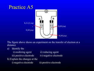 60
Practice A5
The figure above shows an experiment on the transfer of electron at a
distance
a) Identify the
i) oxidizing agent ii) reducing agent
iii) positive electrode iv) negative electrode
b) Explain the changes at the
i) negative electrode ii) positive electrode
A B
K2Cr2O7 (aq)
+
H2SO4(aq)
FeSO4(aq)
H2SO4(aq)
 
