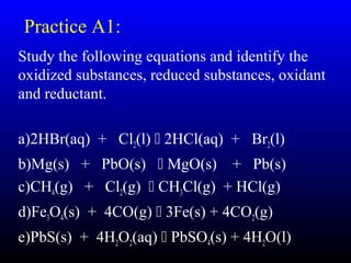 9
Practice A1:
Study the following equations and identify the
oxidized substances, reduced substances, oxidant
and reductant.
a)2HBr(aq) + Cl2(l)  2HCl(aq) + Br2(l)
b)Mg(s) + PbO(s)  MgO(s) + Pb(s)
c)CH4(g) + Cl2(g)  CH3Cl(g) + HCl(g)
d)Fe3O4(s) + 4CO(g)  3Fe(s) + 4CO2(g)
e)PbS(s) + 4H2O2(aq)  PbSO4(s) + 4H2O(l)
 