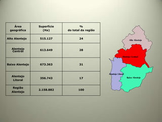 Área          Superfície           %
 geográfica        (Ha)       do total da região


Alto Alentejo    515.127             24


   Alentejo      613.649             28
   Central



Baixo Alentejo   673.363             31



   Alentejo
                 356.743             17
    Litoral

    Região
                 2.158.882           100
   Alentejo
 