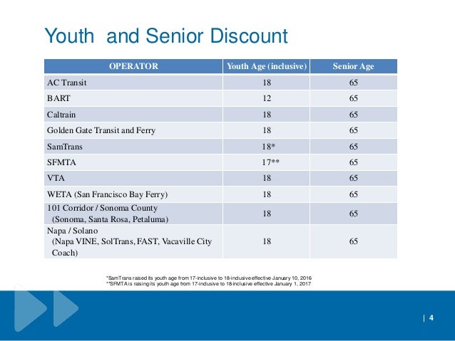 bay area regional transit fare coordination bart fare chart 2013