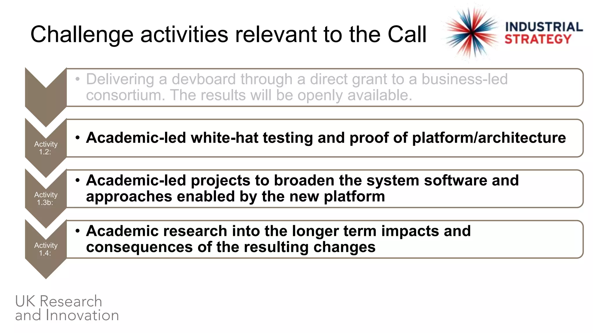 Activity
1.1:
• Delivering a devboard through a direct grant to a business-led
consortium. The results will be openly available.
Activity
1.2:
• Academic-led white-hat testing and proof of platform/architecture
Activity
1.3b:
• Academic-led projects to broaden the system software and
approaches enabled by the new platform
Activity
1.4:
• Academic research into the longer term impacts and
consequences of the resulting changes
Challenge activities relevant to the Call
 