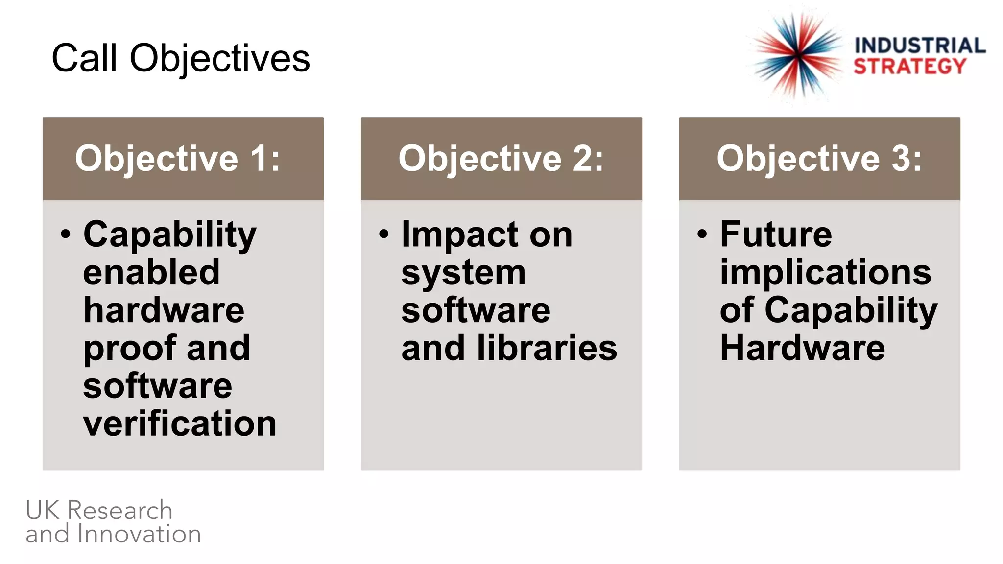 Objective 1:
• Capability
enabled
hardware
proof and
software
verification
Objective 2:
• Impact on
system
software
and libraries
Objective 3:
• Future
implications
of Capability
Hardware
Call Objectives
 