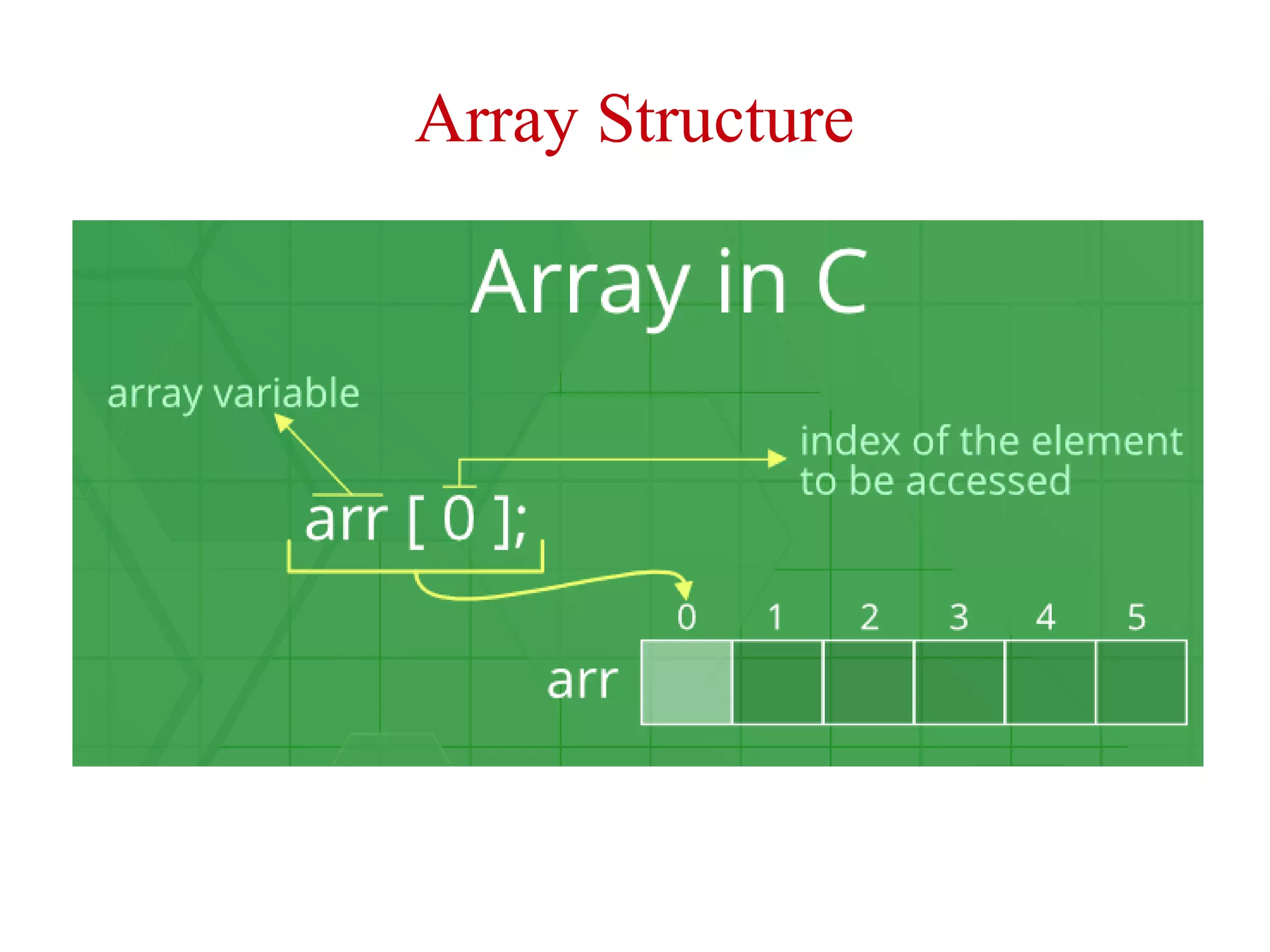 arrays in data structures | PDF