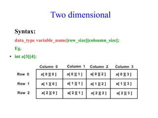 arrays in data structures | PPT image.