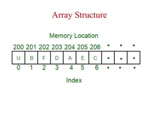 arrays in data structures | PDF