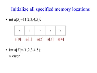arrays in data structures | PPT