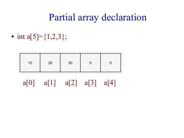 arrays in data structures
